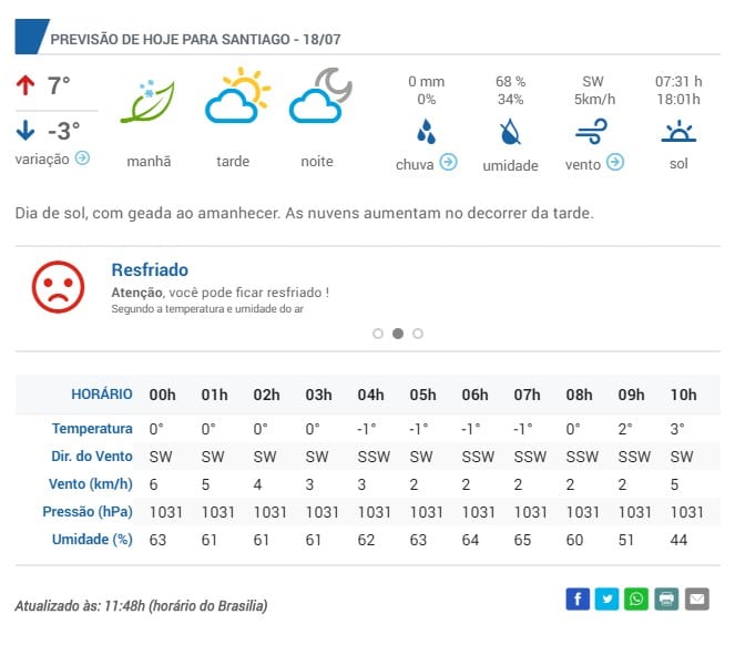 Previsão do tempo Santiago rs: Termômetros marcam 0º