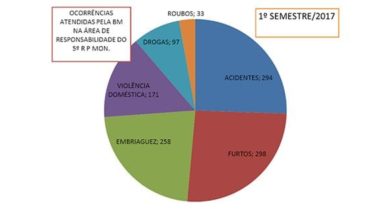 Região de Santiago